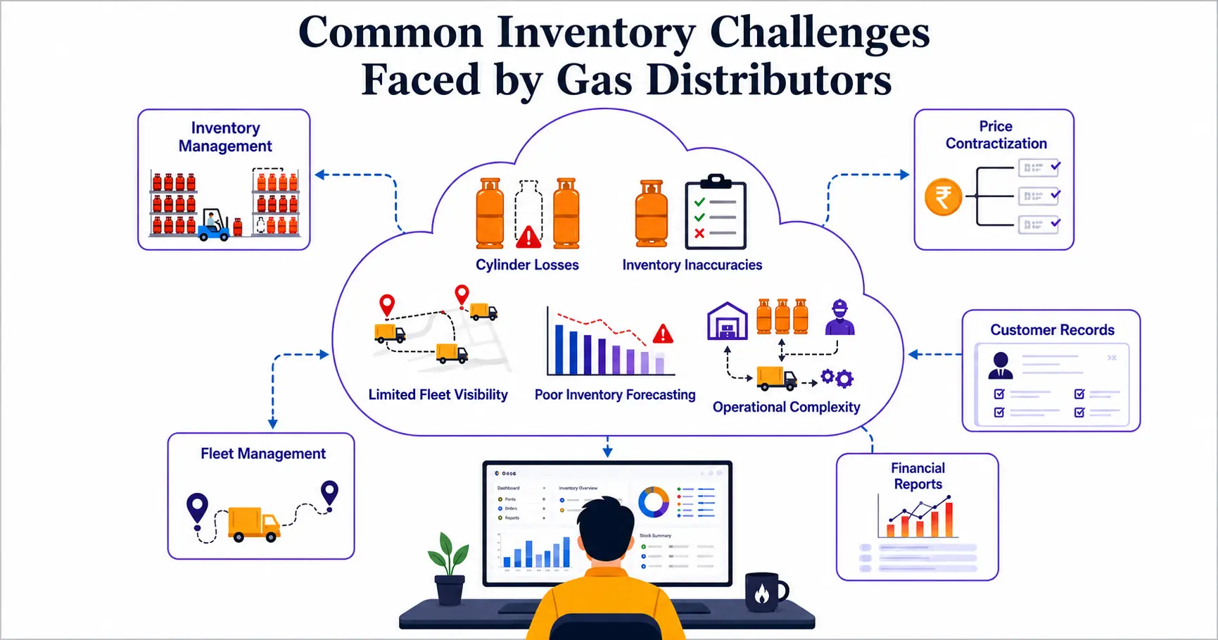 Gas Distributor Inventory Management Challenges
